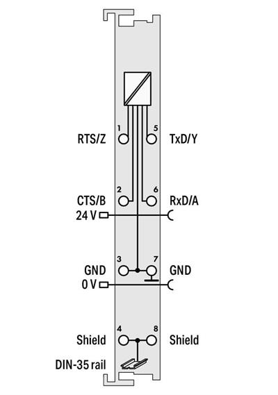 WAGO 750-652/025-000   RS-232/-485 Arayüzü Geniş Sıcaklık