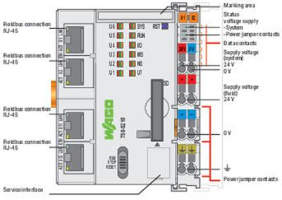 WAGO 750-8210/025-000  Kontrolör PFC200 2.Nesil 4xETHERNET Geniş Sıcaklık
