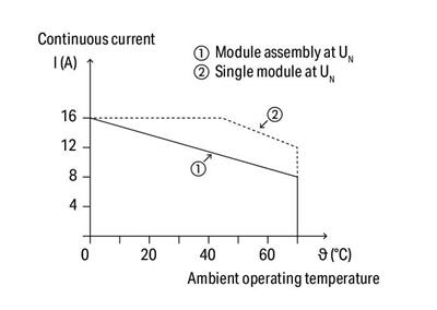 WAGO 788-391   Röle Modülü Nominal Giriş Gerilimi 24VDC 1 Değişken Kontak Sınırlayıcı Sürekli Akım 16A Manuel Çalıştırmalı Demiryolu Kırmızı Durum Göstergesi Modül Genişliği 15mm