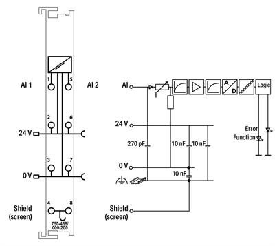 WAGO 750-466/000-200  2 Kanallı Analog Giriş 4 - 20 mA Tek Uçlu S5 PLC Veri Formatı