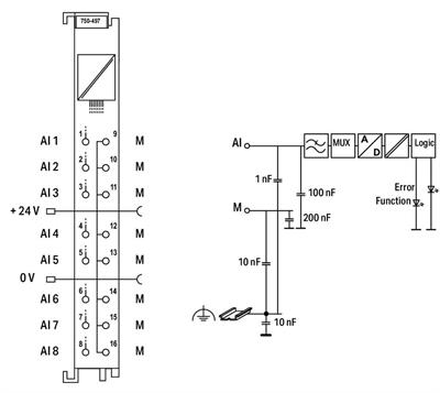 WAGO 750-497 8Kanallı Analog Giriş 0 - 10 V/±10 VDC Tek Uçlu