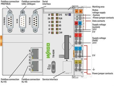 WAGO 750-8208/025-000  Kontrolör PFC200 2xETHERNET RS-232/-485 CAN CANopen PROFIBUS-Master Geniş Sıcaklık