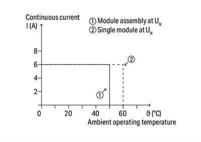 WAGO 857-368   Röle Modülü Nominal Giriş Gerilimi 230V AC/DC 1 Değişken Kontak Sınırlayıcı Sürekli Akım 6A Altın Kontaklı Sarı Durum Göstergesi Modül Genişliği 6mm 2.50mm² Gri