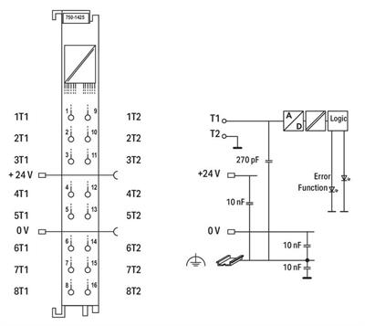 WAGO 750-1425   8 Kanallı Dijital Giriş PTC