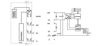WAGO 750-325   Fieldbus Kuplörü CC-Link