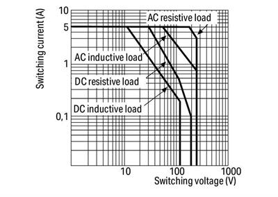 WAGO 858-354   Röle Modülü Nominal Giriş Gerilimi 24VDC 4 Değişken Kontak Sınırlayıcı Sürekli Akım 5A Manuel Çalıştırmalı Demiryolu Kırmızı Durum Göstergesi Modül Genişliği 31mm