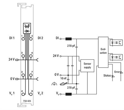 WAGO 750-425   2 Kanallı Dijital Giriş NAMUR