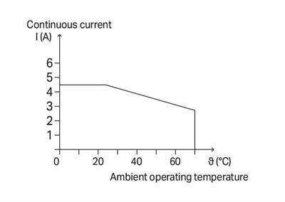 WAGO 859-730   Optokuplör Modülü Nominal Giriş Gerilimi 24VDC Çıkış Gerilimi Aralığı 3 - 30 VDC Sınırlayıcı Sürekli Akım 3A 2 Telli Bağlantı Modül Genişliği 6mm Gri