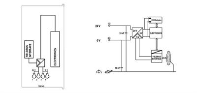 WAGO 750-343   PROFIBUS DP Fieldbus Kuplörü 12 MBd ECO