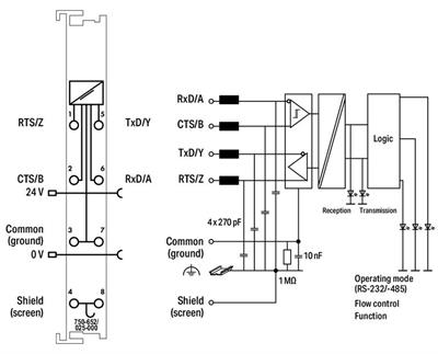 WAGO 750-652/025-000   RS-232/-485 Arayüzü Geniş Sıcaklık