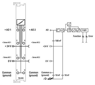 WAGO 750-563 2 Kanallı Analog Çıkış 0/4 - 20 mA 16 bit 6 - 18 VDC