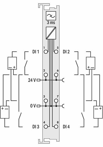 WAGO 753-400   2 Kanallı Dijital Giriş 24 VDC 3ms