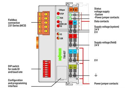 WAGO 750-837/021-000  Kontrolör CANopen 640/832 KB Program/RAM MCS