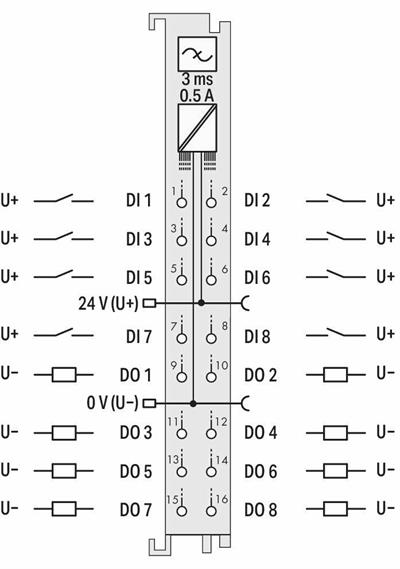 WAGO 750-1506   8 Kanallı Dijital Giriş/Çıkış 24 VDC 0,5A