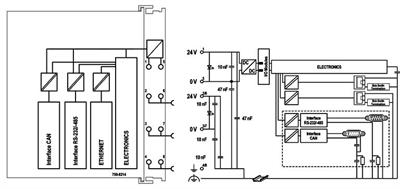WAGO 750-8214  Kontrolör PFC200 2.Nesil 2xETHERNET RS-232/-485 CAN CANopen