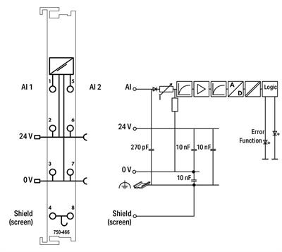 WAGO 750-466  2 Kanallı Analog Giriş 4 - 20 mA Tek Uçlu