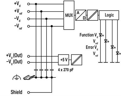 WAGO 750-1491   2 Kanallı Analog Giriş Direnç Köprüleri (load cell)
