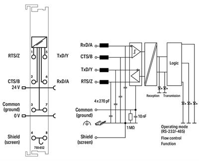 WAGO 750-652 RS-232/-485 Arayüzü