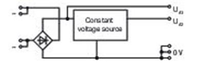 WAGO 288-800 Sabit Gerilim Kaynağı Giriş Gerilimi 24VAC 24VDC Çıkış Gerilimi 3A Çıkış Akımı Montaj Taşıyıcısında 2.50mm²