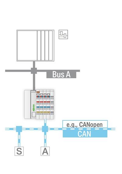 WAGO 750-658/040-000 CAN Ağ Geçidi Aşırı