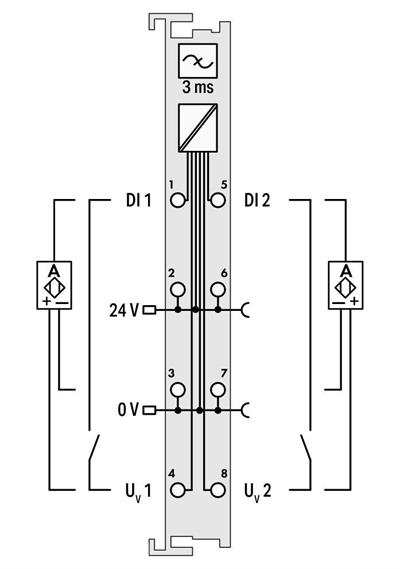 WAGO 750-418   2 Kanallı Dijital Giriş 24 VDC 3ms Onay Arıza Teşhisi