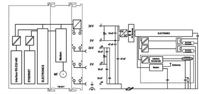 WAGO 750-8217/025-000  Kontrolör PFC200 2.Nesil 2xETHERNET RS-232/-485 Mobil Radyo Modülü 4G EU versiyonu Geniş Sıcaklık