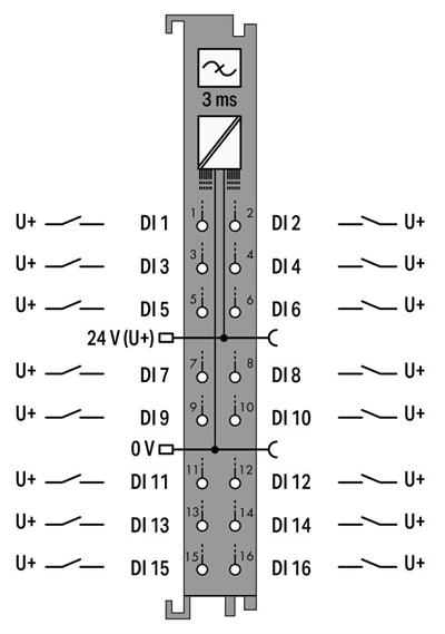 WAGO 750-1405/040-000   16 Kanallı Dijital Giriş 24 VDC 3 ms Aşırı
