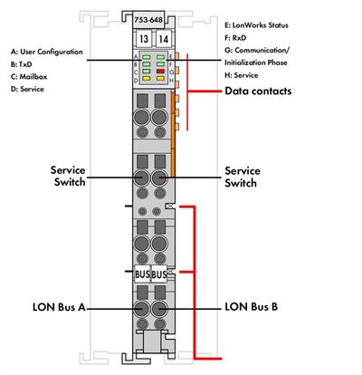 WAGO 753-648   LON® FTT Arayüzü