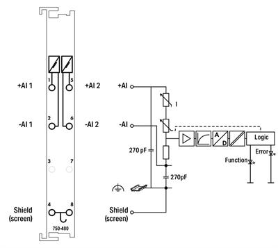 WAGO 750-480 2 Kanallı Analog Giriş 0-20 mA Diferansiyel Giriş