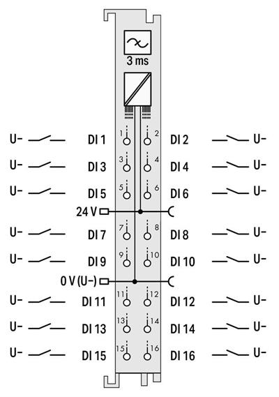WAGO 750-1407   16 Kanallı Dijital Giriş 24 VDC 3ms Düşen Kenar Anahtarlama
