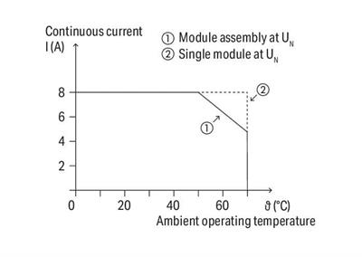 WAGO 788-515   Röle Modülü Nominal Giriş Gerilimi 115VAC 2 Değişken Kontak Sınırlayıcı Sürekli Akım 8A Kırmızı Durum Göstergesi Modül Genişliği 15mm 2.50mm² Gri