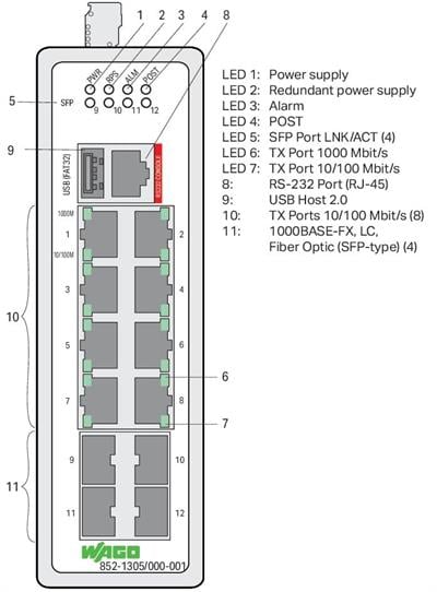 WAGO 852-1305/000-001  Endüstriyel Yönetilebilir Switch 8 Port 1000Base-T 4-Slot 1000Base-SX/LX Geniş Sıcaklık Aralığı USB Metalik Siyah