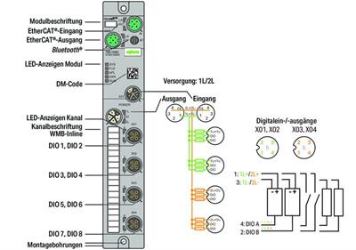 WAGO 765-1204/100-000   8 Kanallı Dijital Giriş/Çıkış EtherCAT 24VDC / 2.0A 4xM12 Bağlantı SlimLine