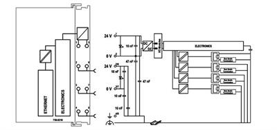 WAGO 750-8210/025-000  Kontrolör PFC200 2.Nesil 4xETHERNET Geniş Sıcaklık
