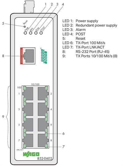 WAGO 852-602  Endüstriyel Yönetilebilir Switch 8-port 100Base-TX PROFINET Geniş Sıcaklık Aralığı Metalik Siyah