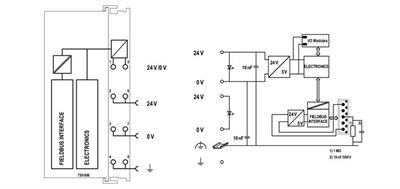 WAGO 750-806  Kontrolör DeviceNet