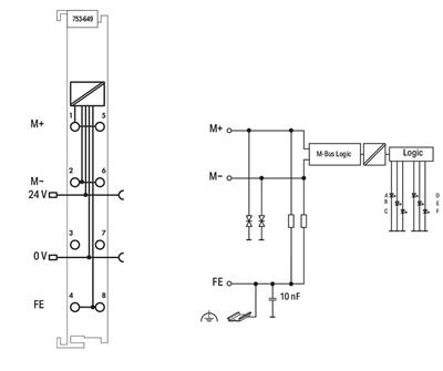 WAGO 753-649 M-Bus Master