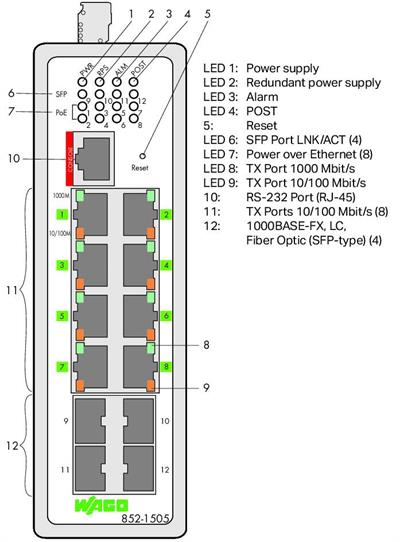 WAGO 852-1505  Endüstriyel Yönetilebilir Switch 8 Port 1000Base-T 4-Slot 1000Base-SX/LX Geniş Sıcaklık Aralığı 8xEthernet Üzerinden Güç Metalik Siyah