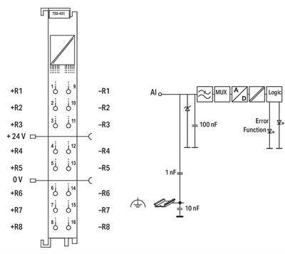 WAGO 750-4518 Kanallı Analog Giriş Direnç Ölçümü Ayarlanabilir