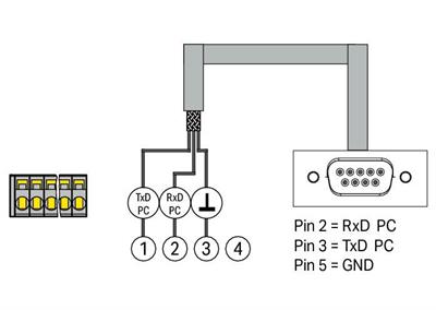 WAGO 787-892 RS-232 İletişim Kablosu Uzunluk 1.8m (0787-1675 İçin)