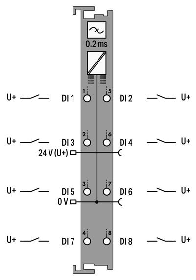 WAGO 750-431/040-000   8 Kanallı Dijital Giriş 24 VDC 0.2ms Aşırı