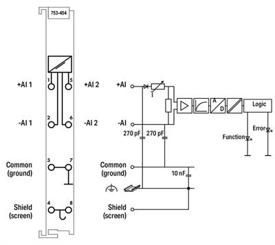 WAGO 753-454  2 Kanallı Analog Giriş 4 - 20 mA Diferansiyel Giriş