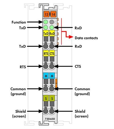 WAGO 750-650/000-001   RS-232 C Arayüzü 9600 Baud Yok 8/1 bit 5 byte