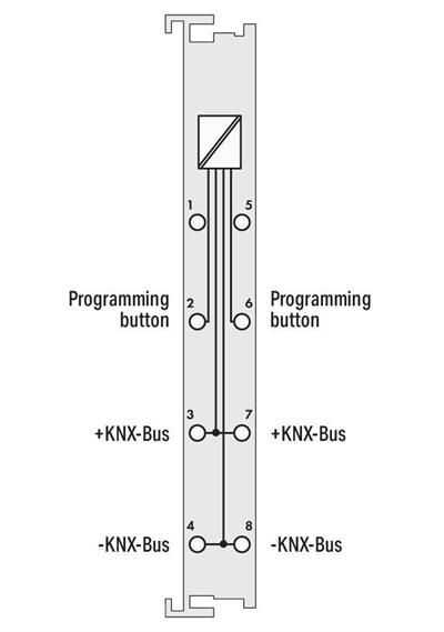 WAGO 753-646   KNX/EIB/TP1 Arayüzü