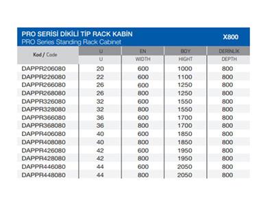 DAPPR426080 42U 600x1950x800 PRO SERİSİ DİKİLİ TİP RACK KABİN