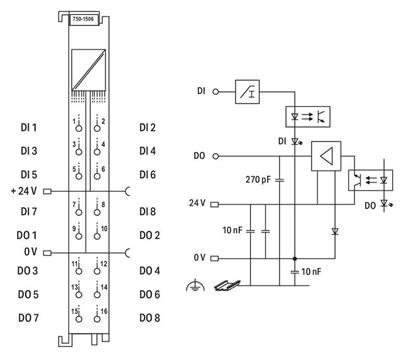 WAGO 750-1506   8 Kanallı Dijital Giriş/Çıkış 24 VDC 0,5A