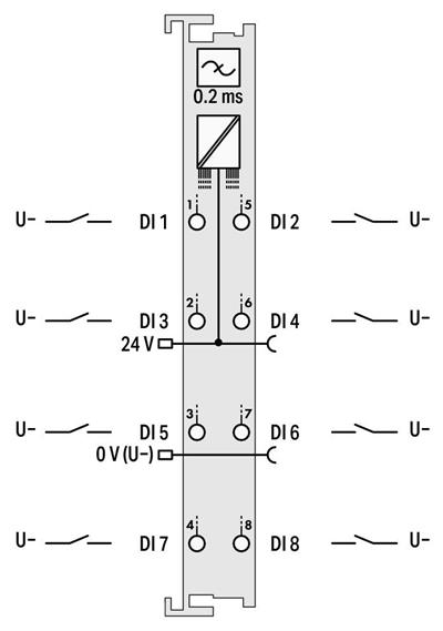 WAGO 753-437   8 Kanallı Dijital Giriş 24 VDC 0.2ms Düşen kKenar Anahtarlama