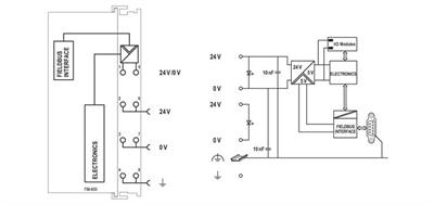 WAGO 750-833  Kontrolör PROFIBUS Slave