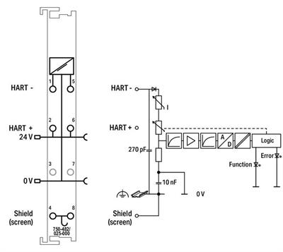 WAGO 750-482/025-000 2 Kanallı Analog Giriş 4 - 20 mA HART Geniş Sıcaklık