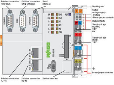 WAGO 750-8216  Kontrolör PFC200 2.Nesil 2xETHERNET RS-232/-485 CAN CANopen PROFIBUS Slave